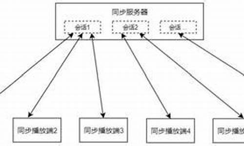 时间同步 源码